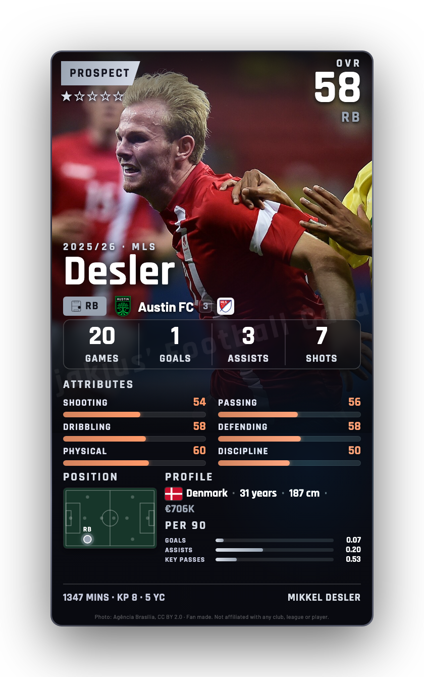 Desler