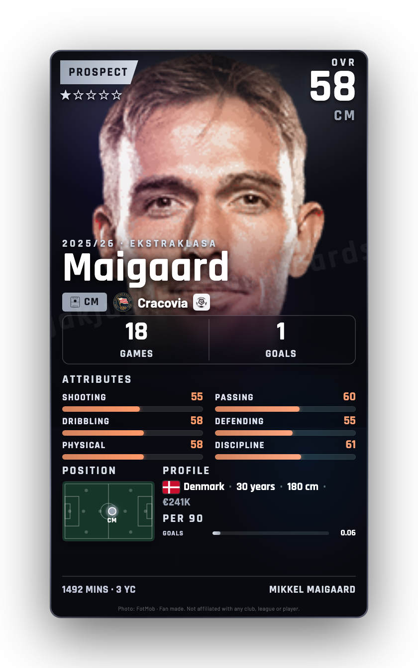 Maigaard