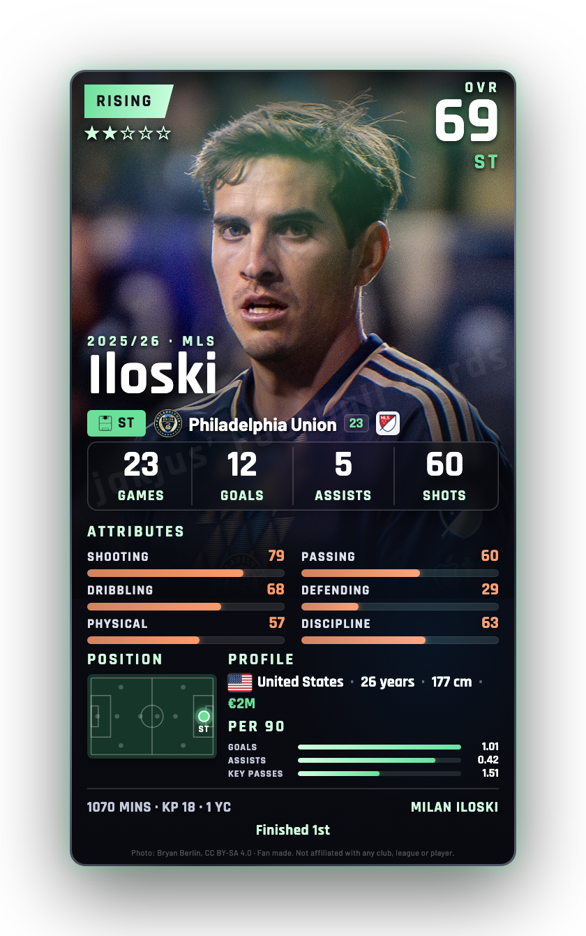 Iloski