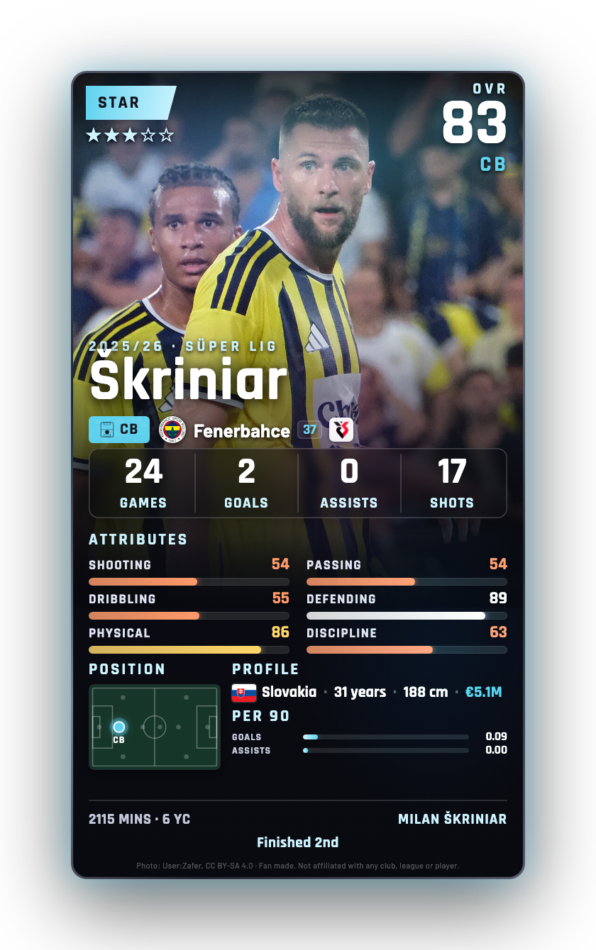 Škriniar