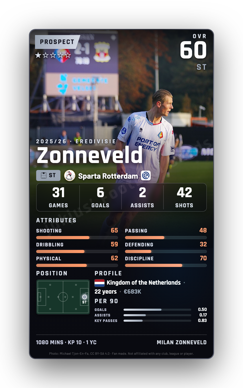 Zonneveld