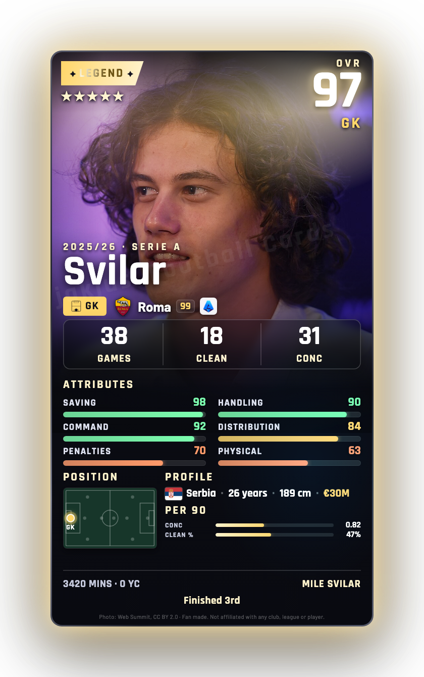 Svilar