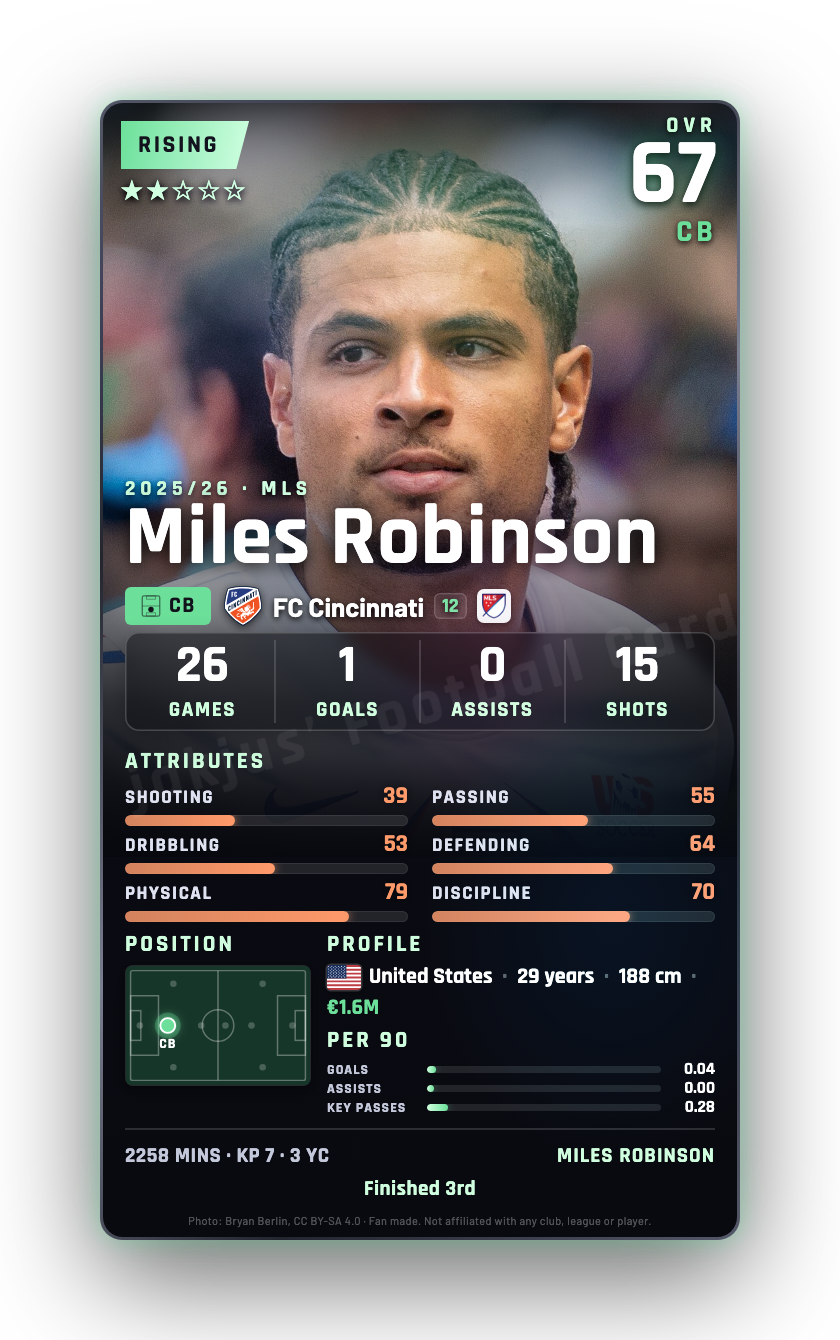 Miles Robinson