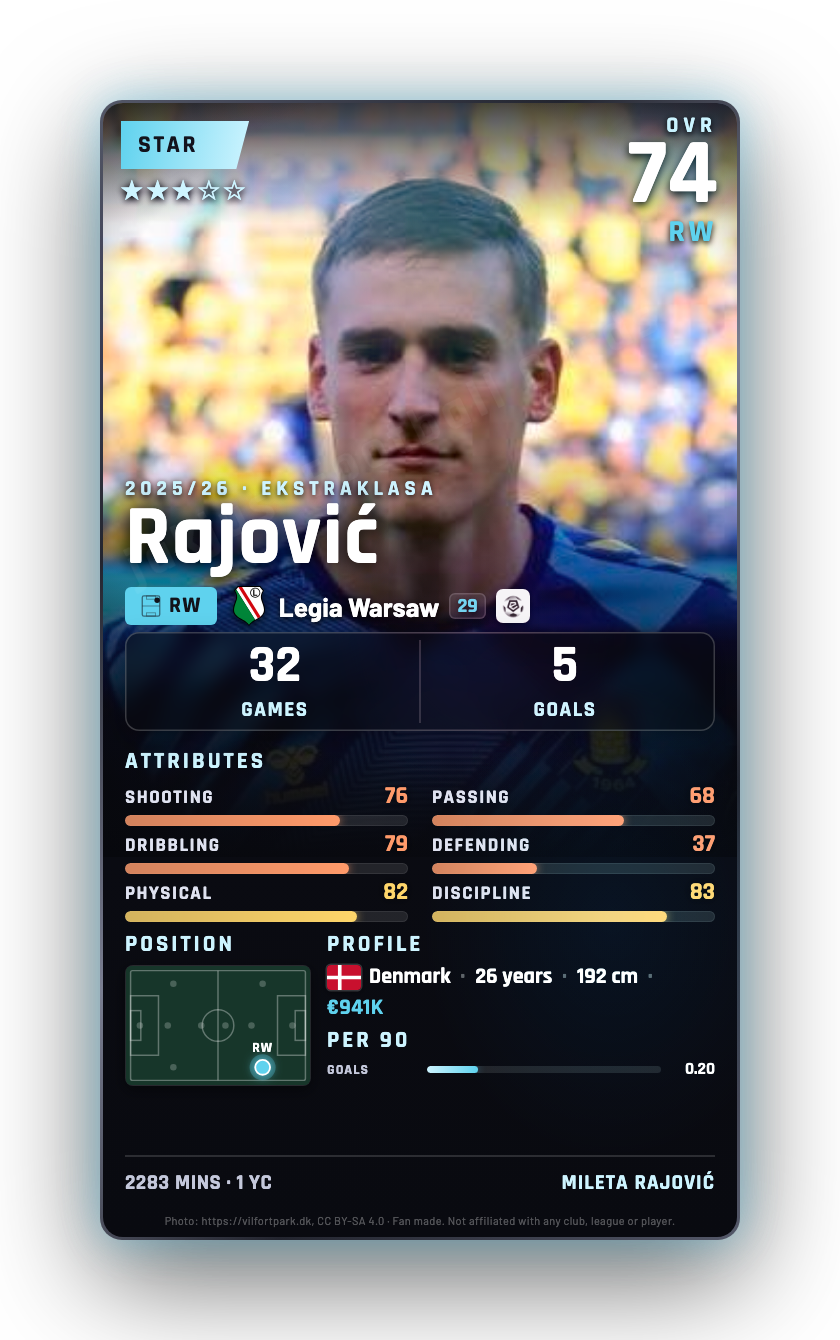Rajović