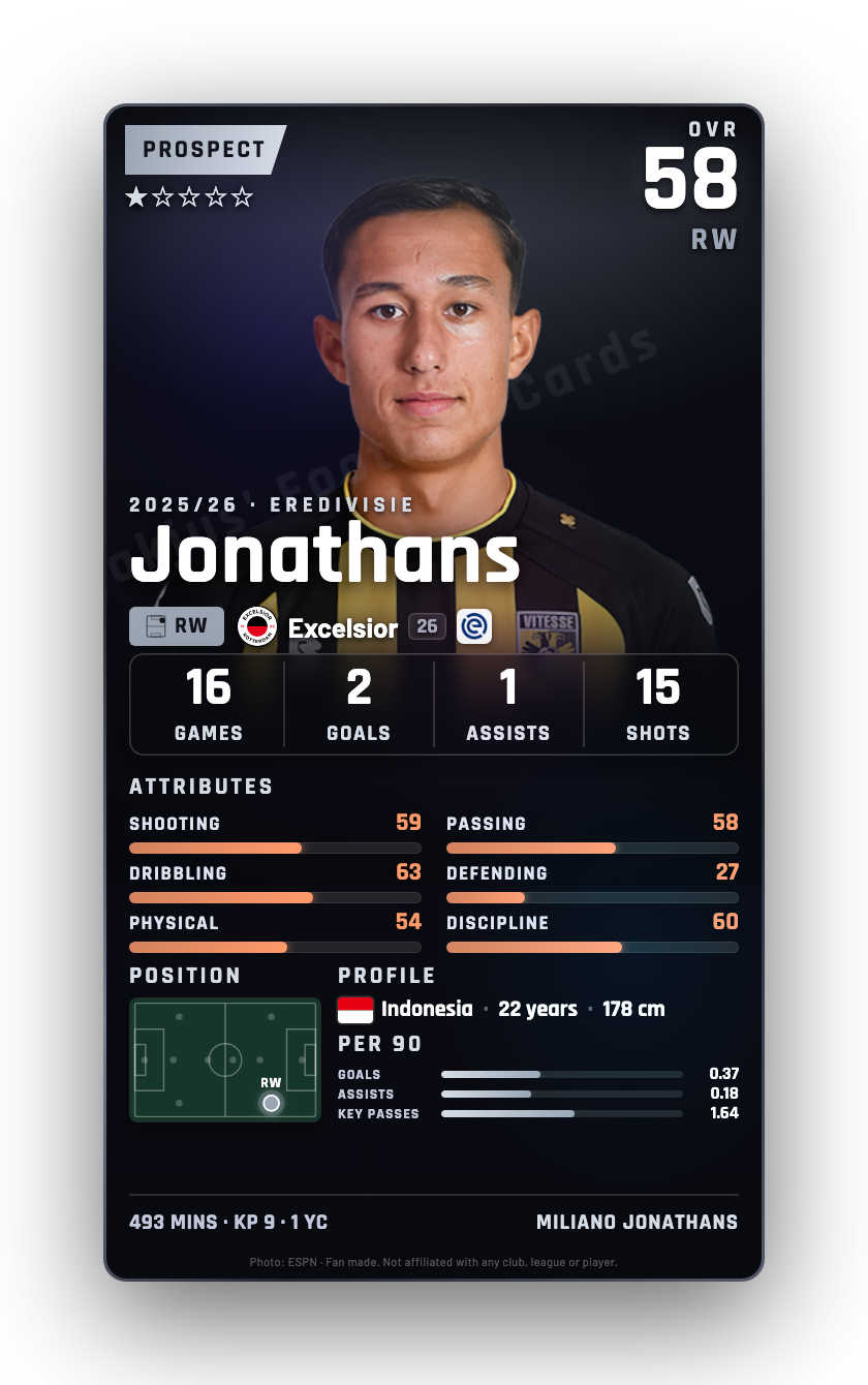 Jonathans