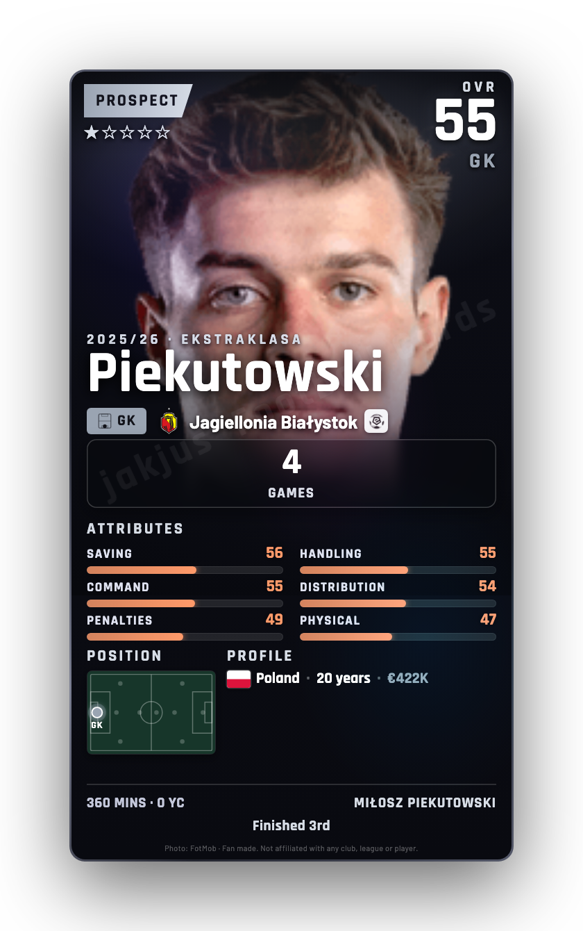 Piekutowski