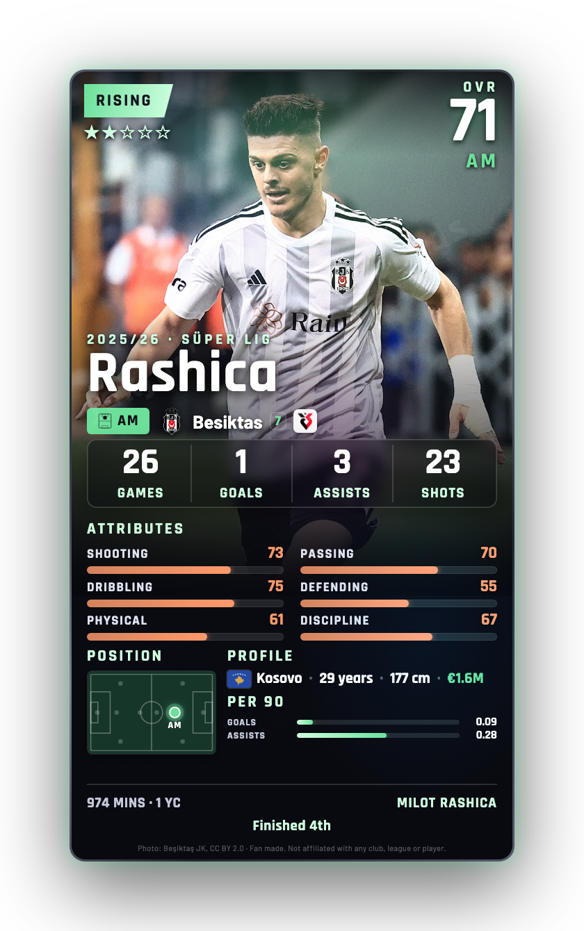 Rashica