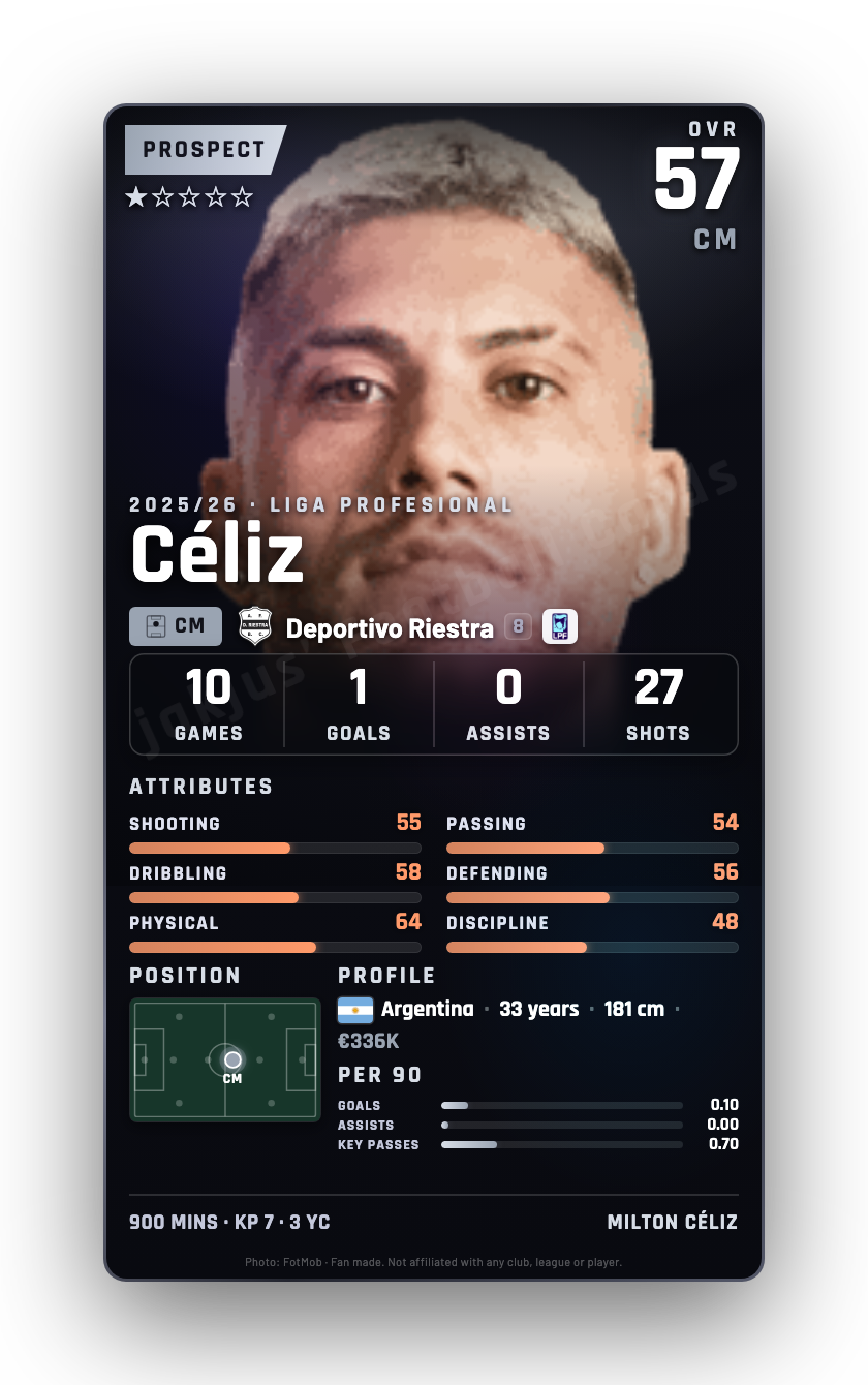 Céliz