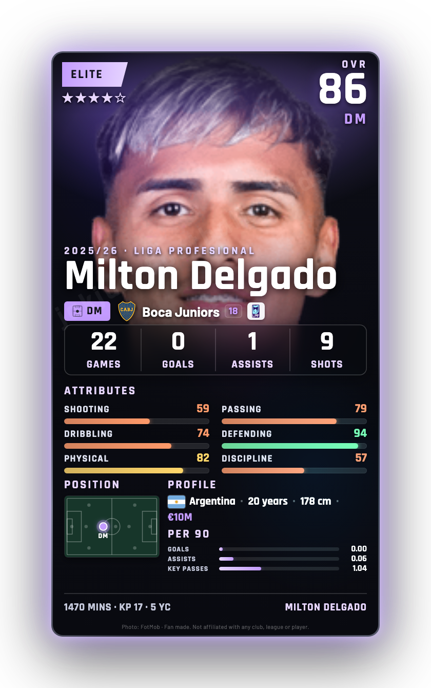 Milton Delgado