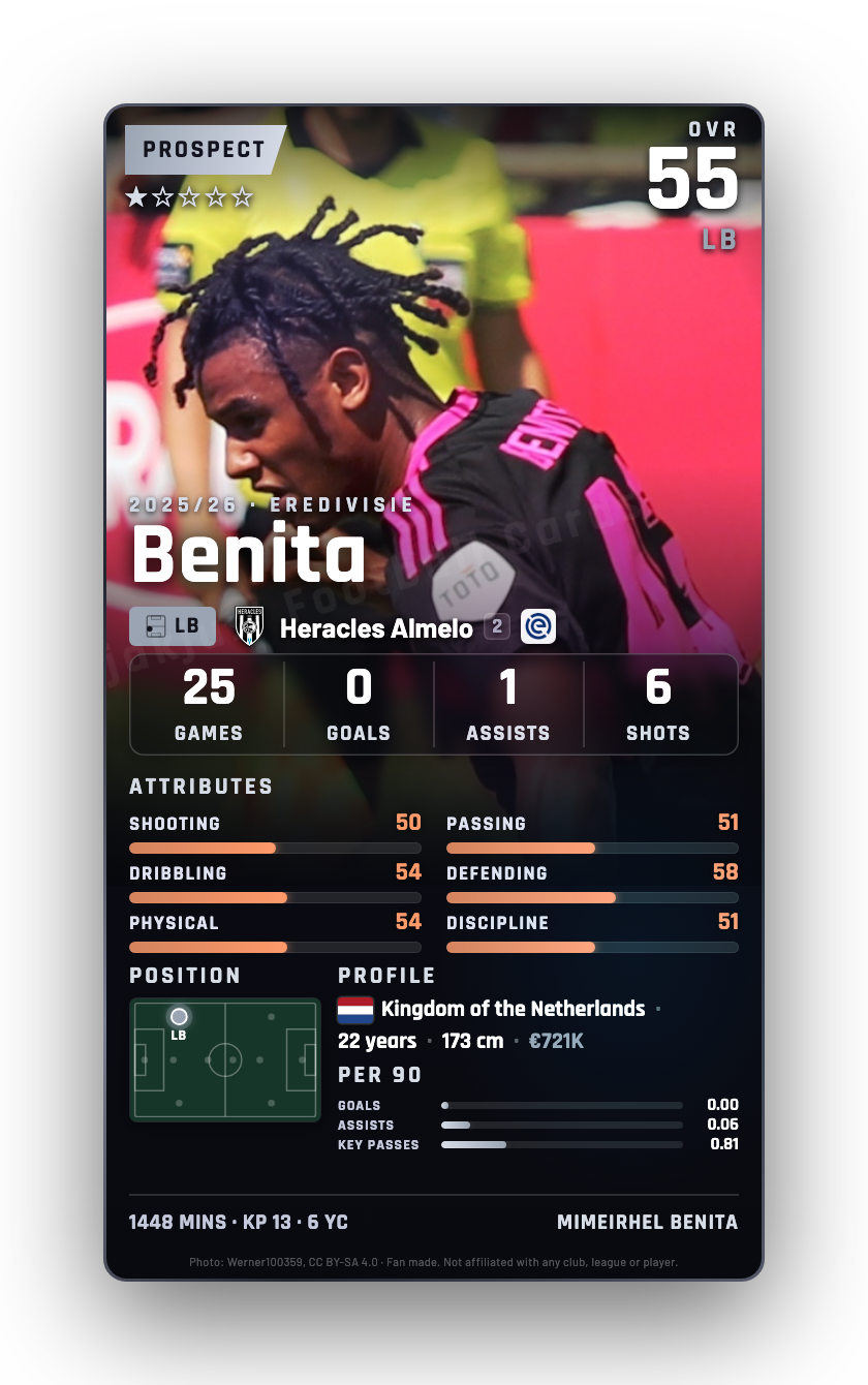 Benita