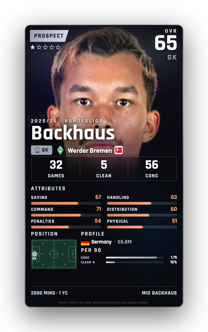 Backhaus