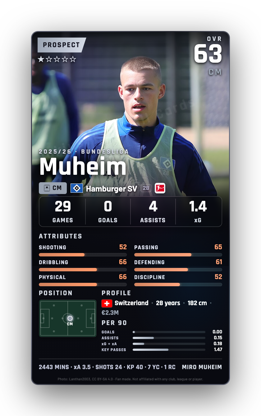 Muheim