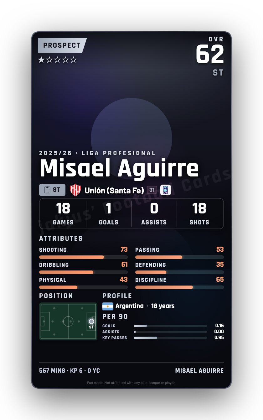 Misael Aguirre