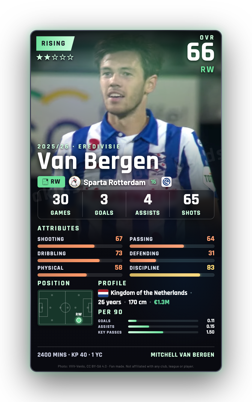 Van Bergen
