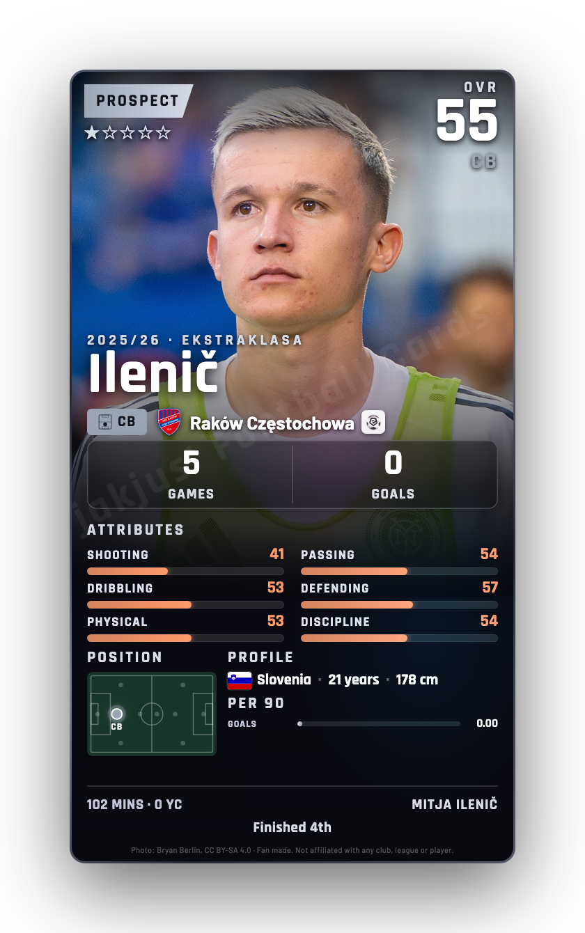 Ilenič