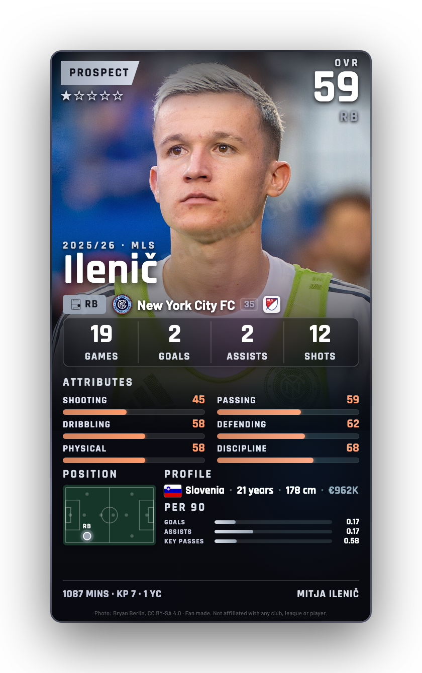 Ilenič