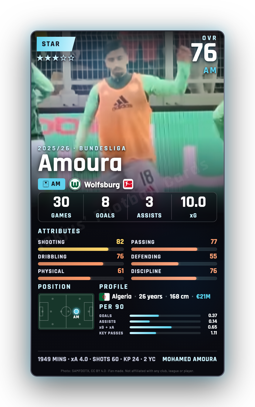 Amoura