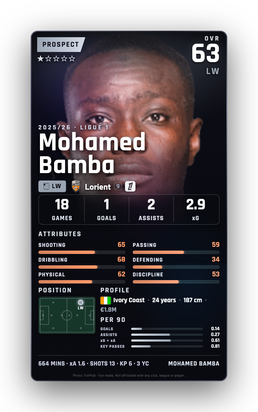 Mohamed Bamba