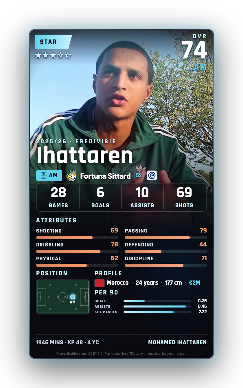 Ihattaren