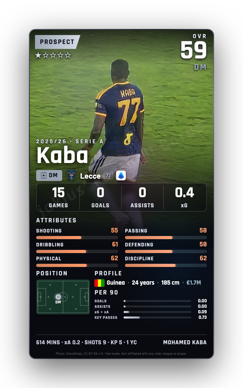 Kaba