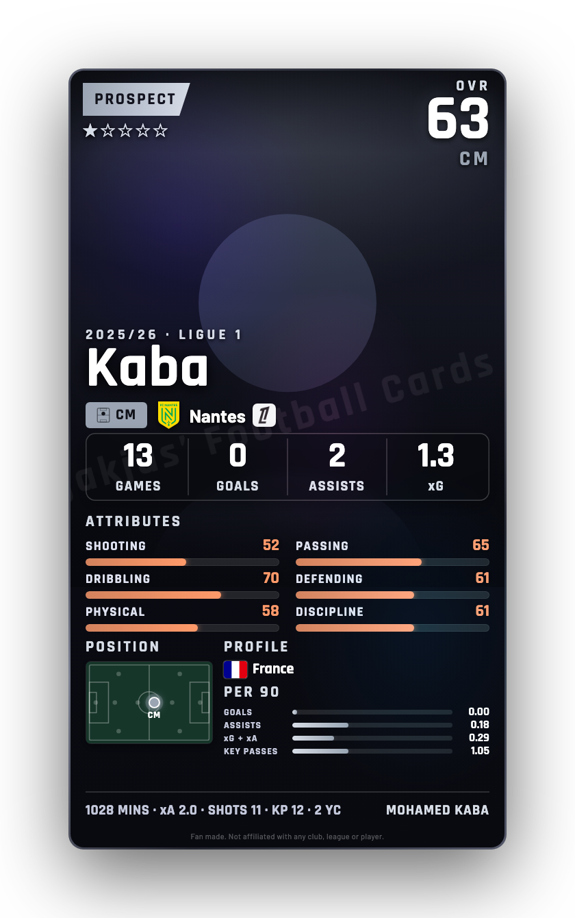 Kaba