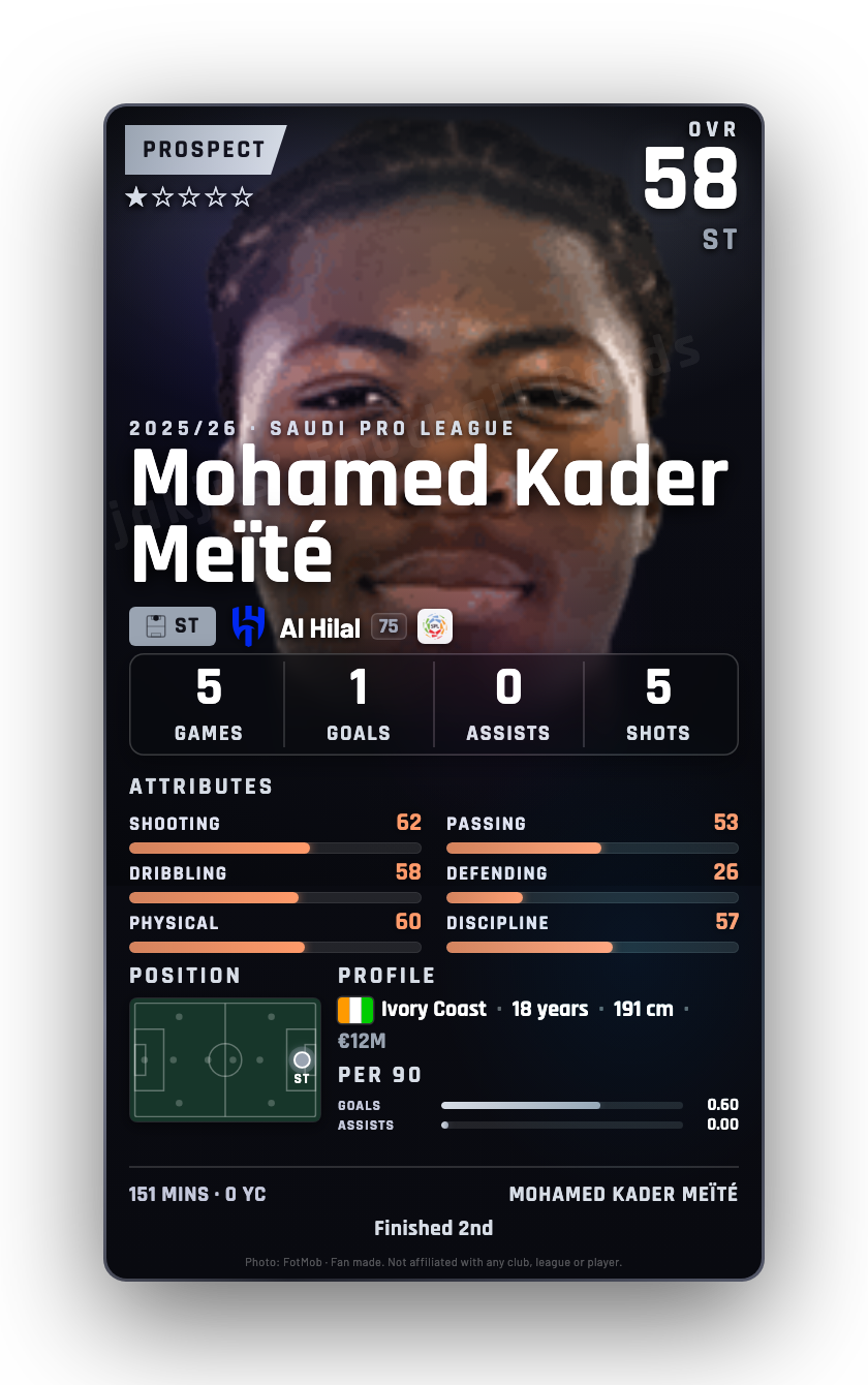 Mohamed Kader Meïté