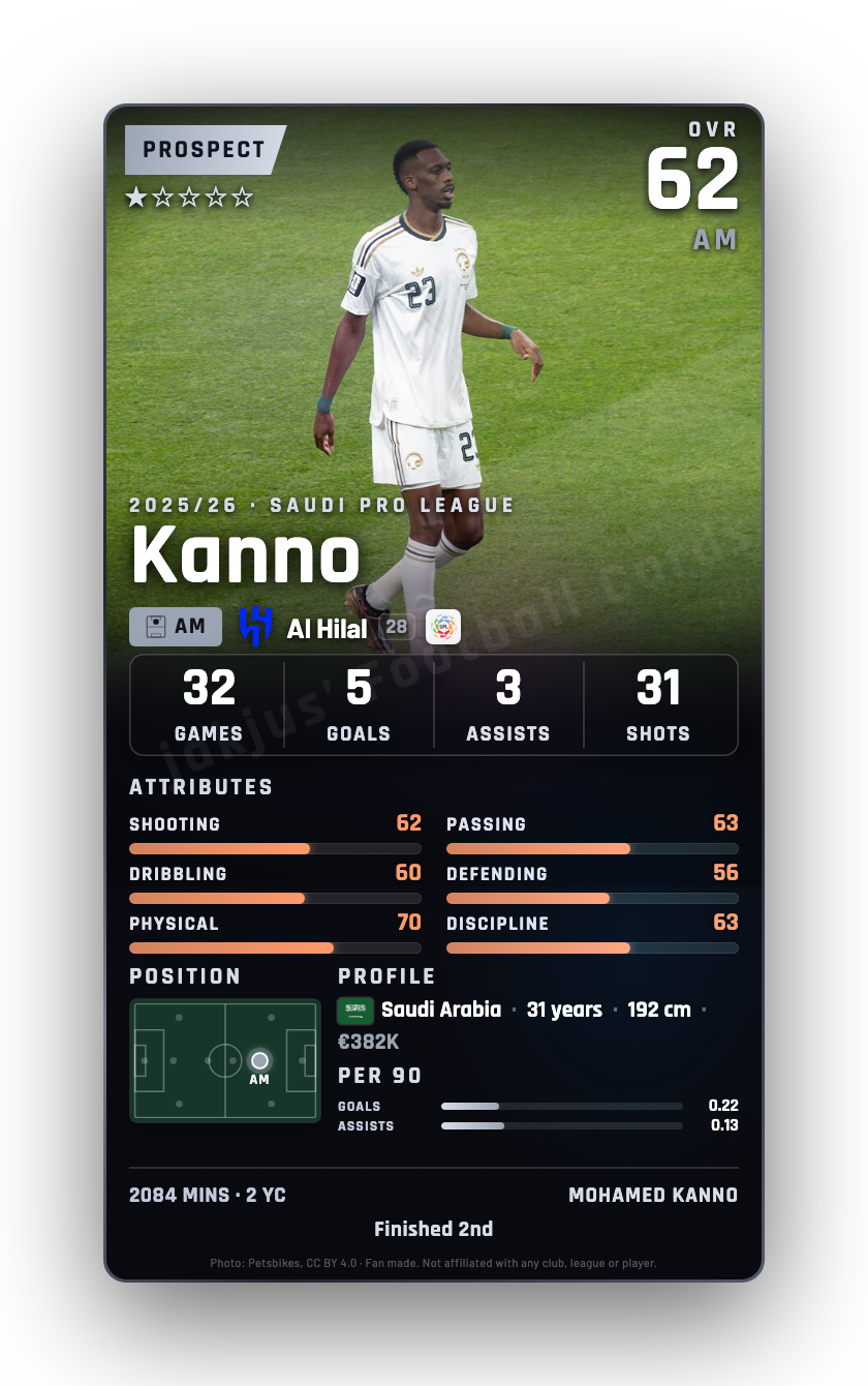 Kanno