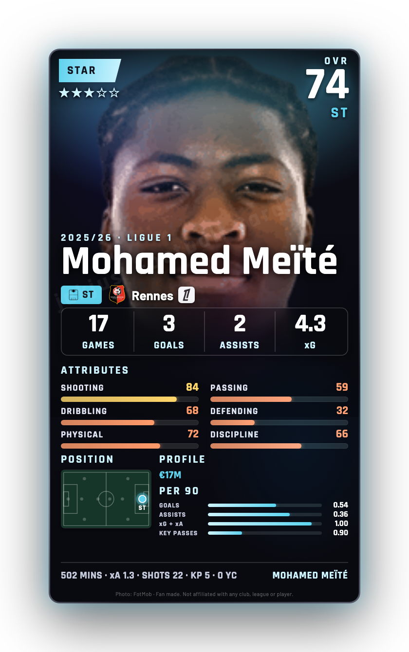 Mohamed Meïté