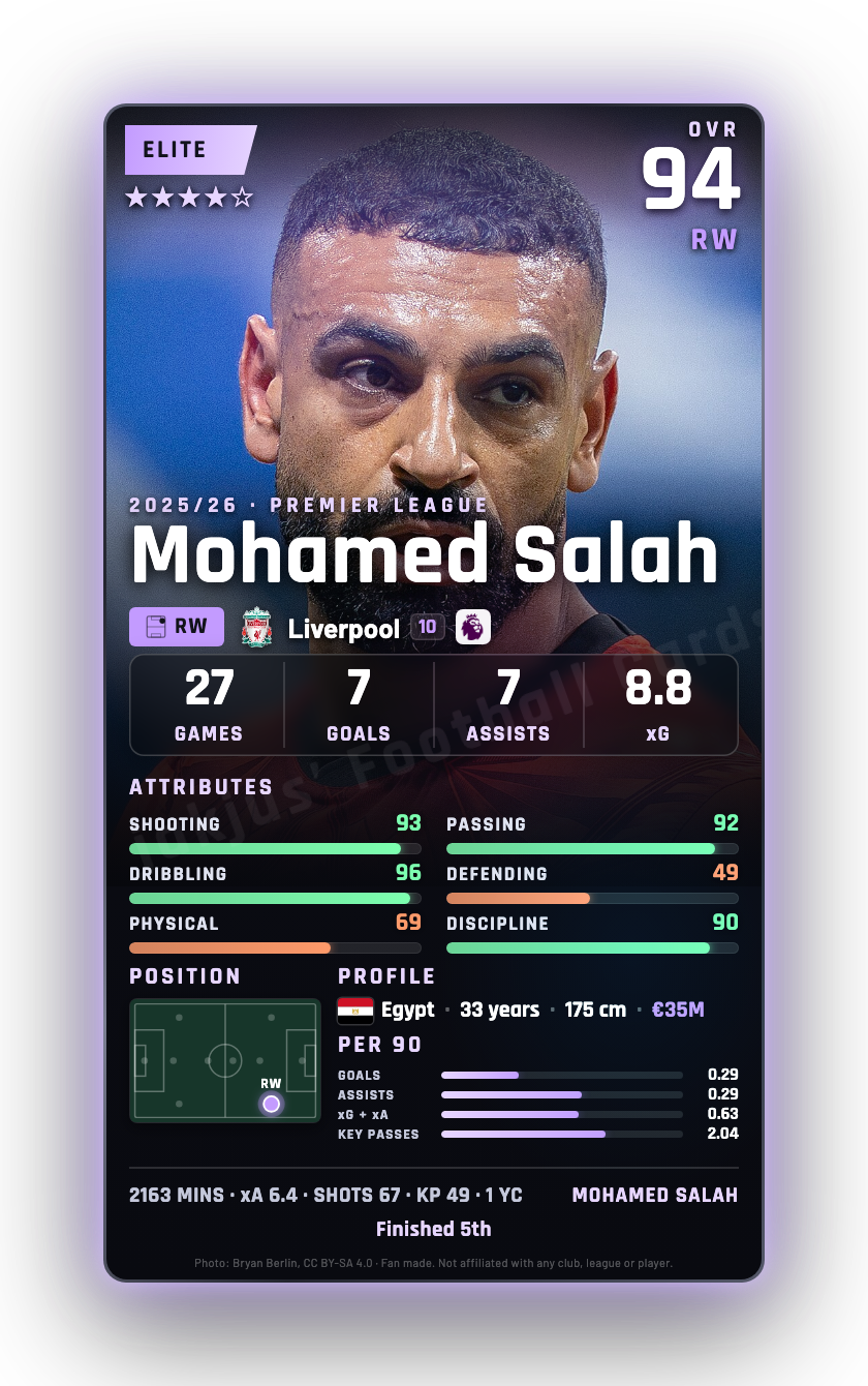 Mohamed Salah