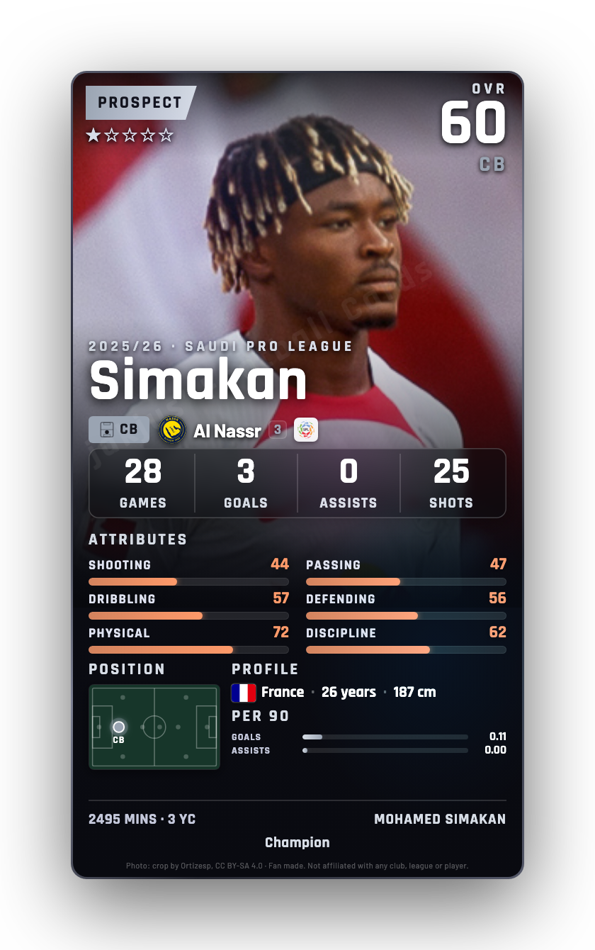 Simakan