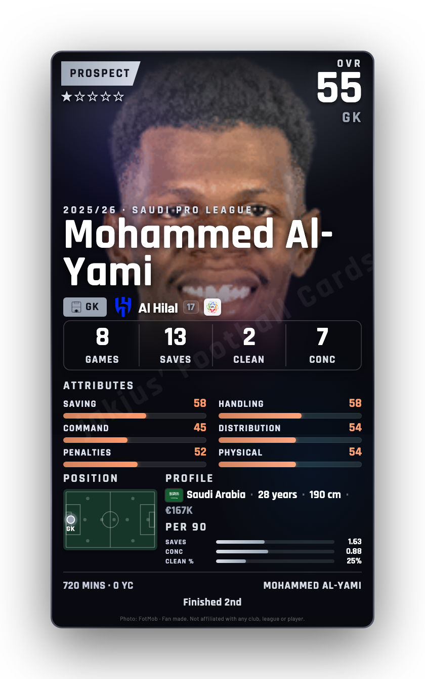 Mohammed Al-Yami