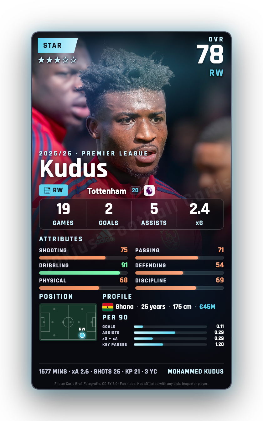 Kudus