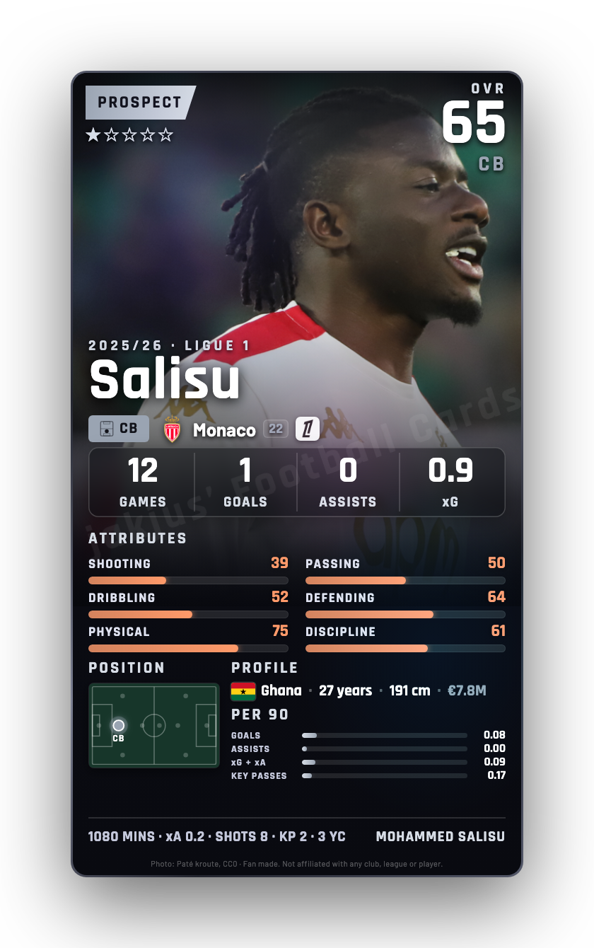 Salisu