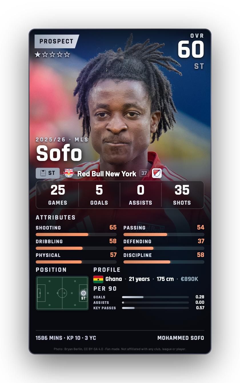 Sofo