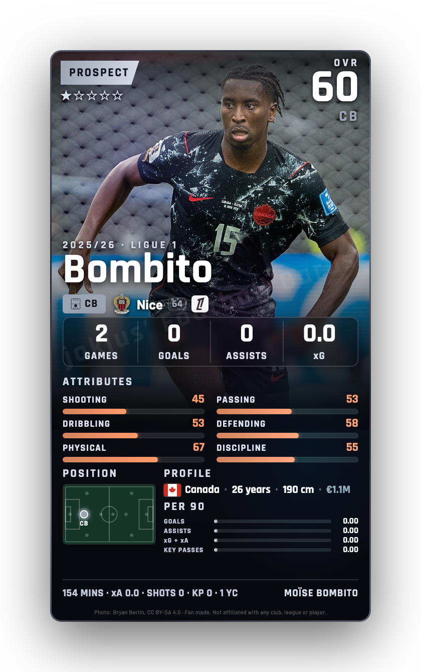 Bombito