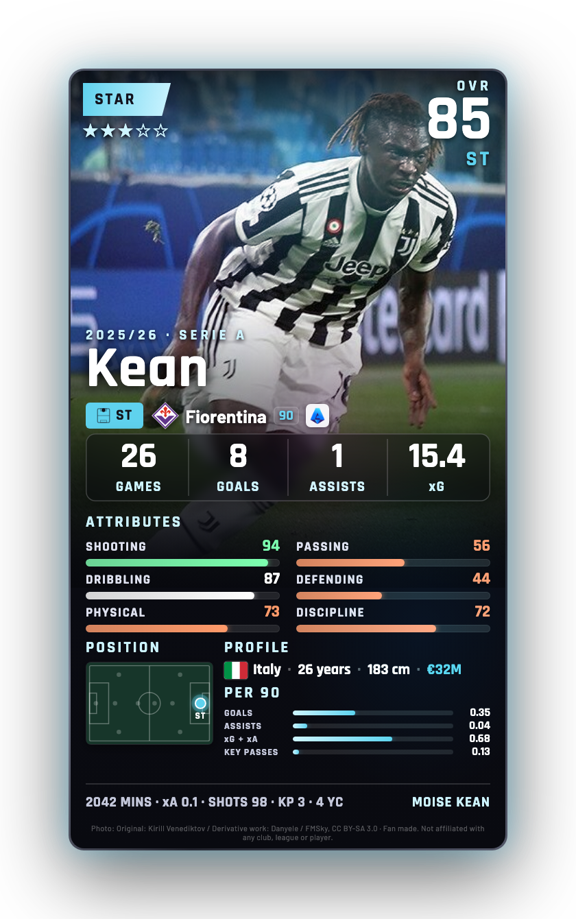 Kean