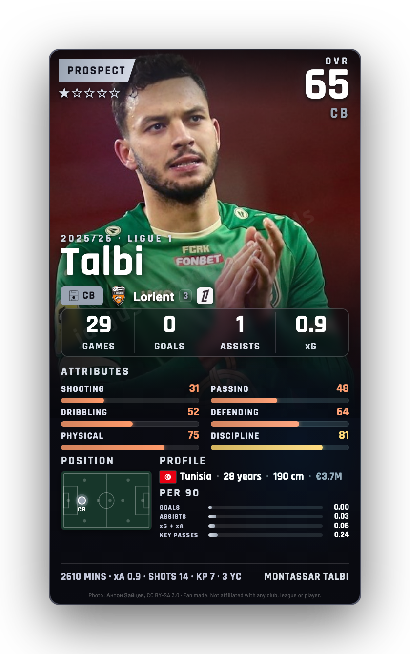 Talbi