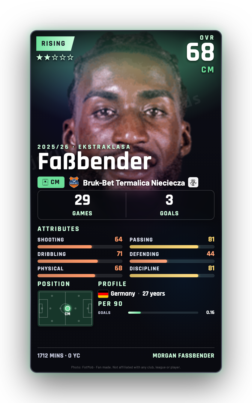 Faßbender