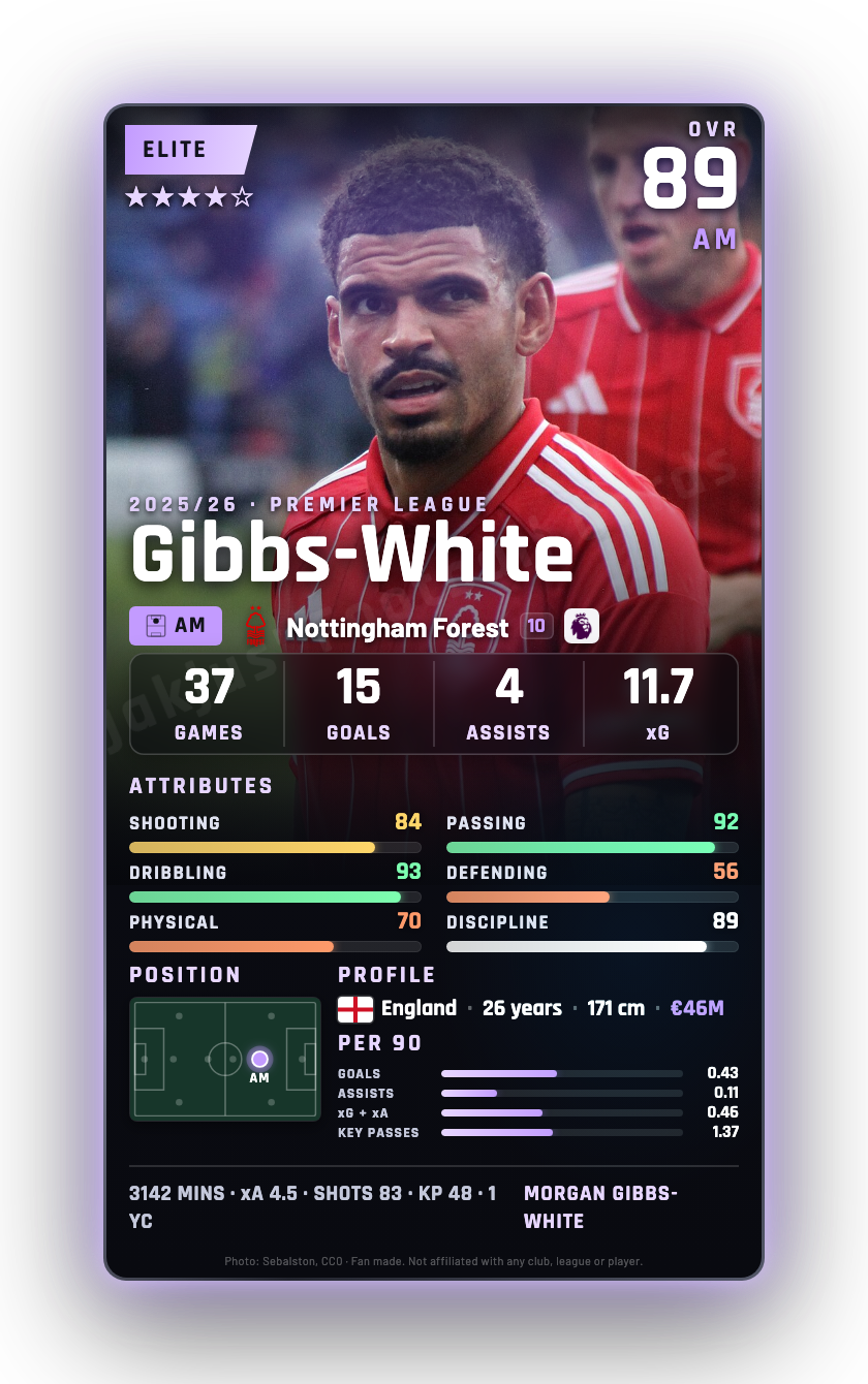Gibbs-White