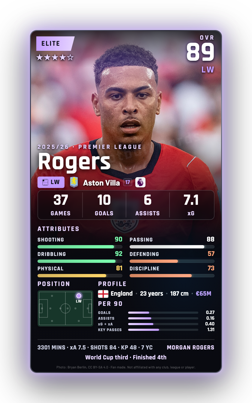 Rogers