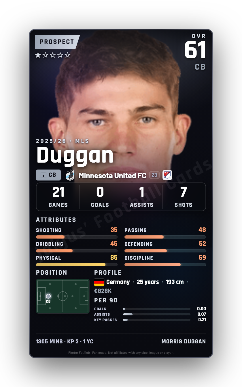 Duggan
