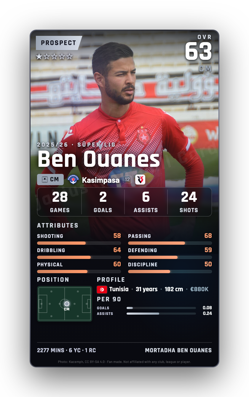 Ben Ouanes