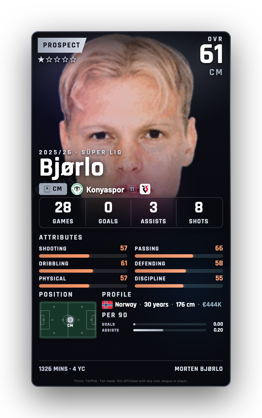 Bjørlo