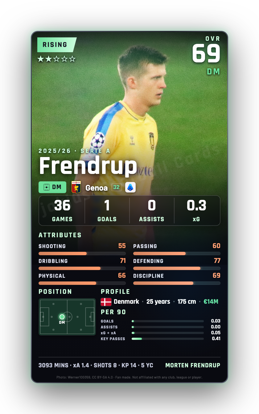 Frendrup