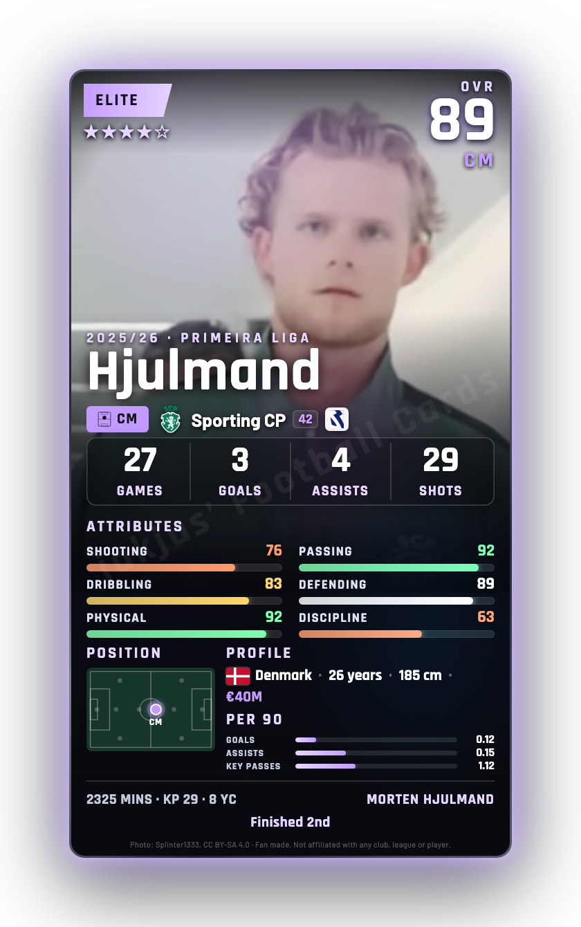 Hjulmand