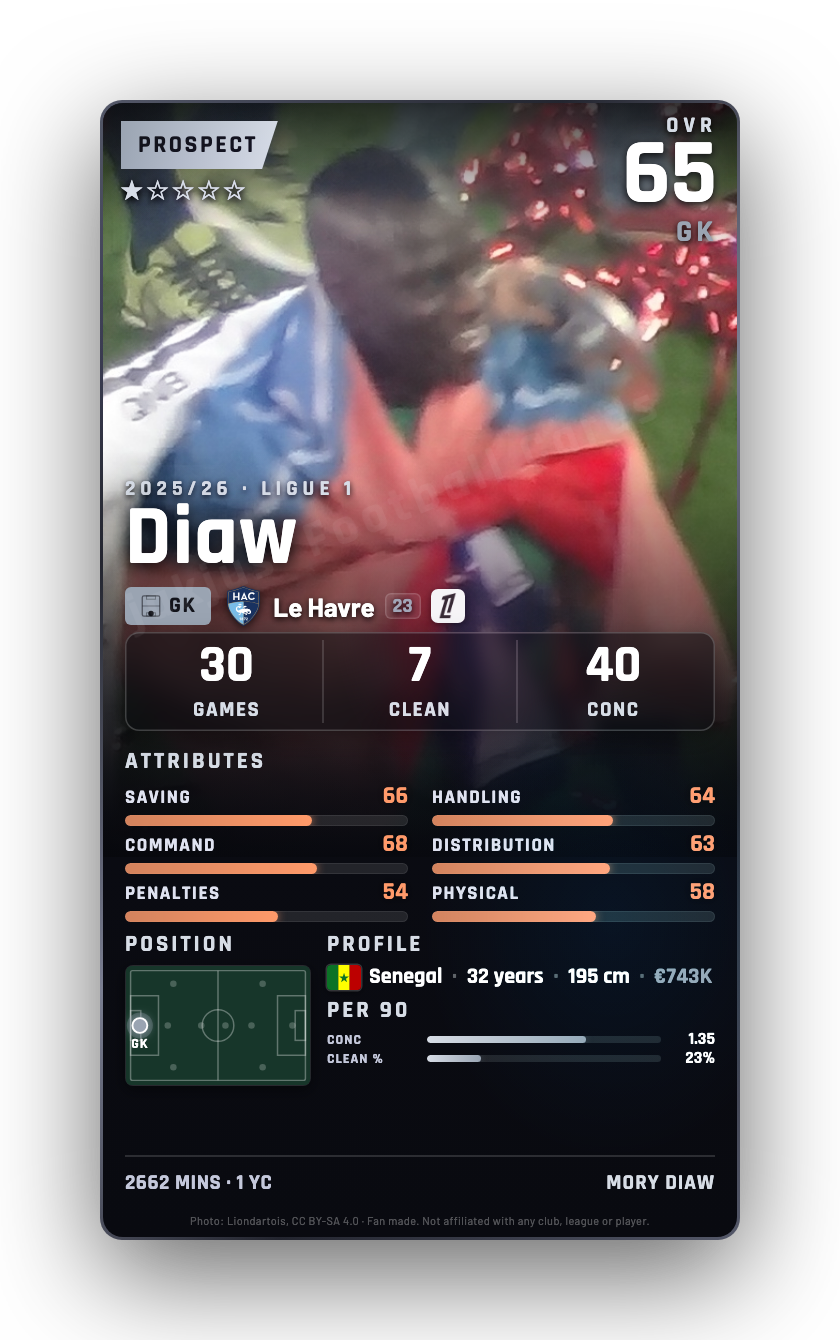 Diaw