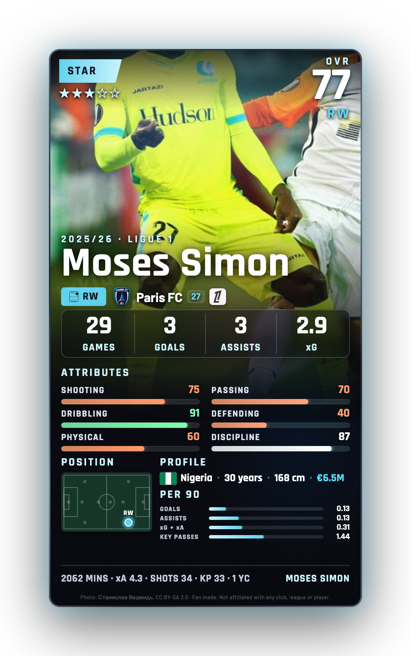 Moses Simon