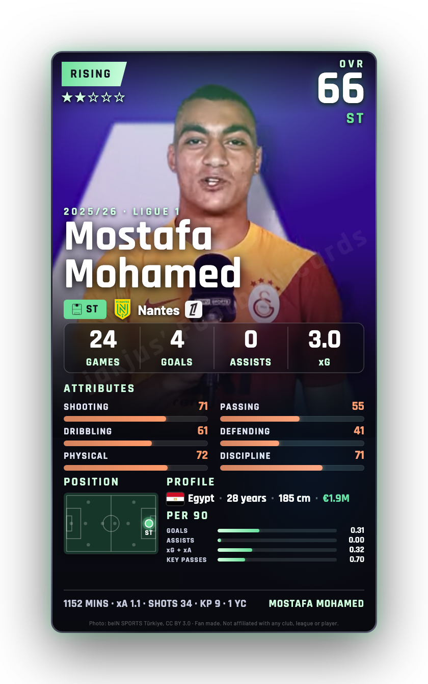 Mostafa Mohamed