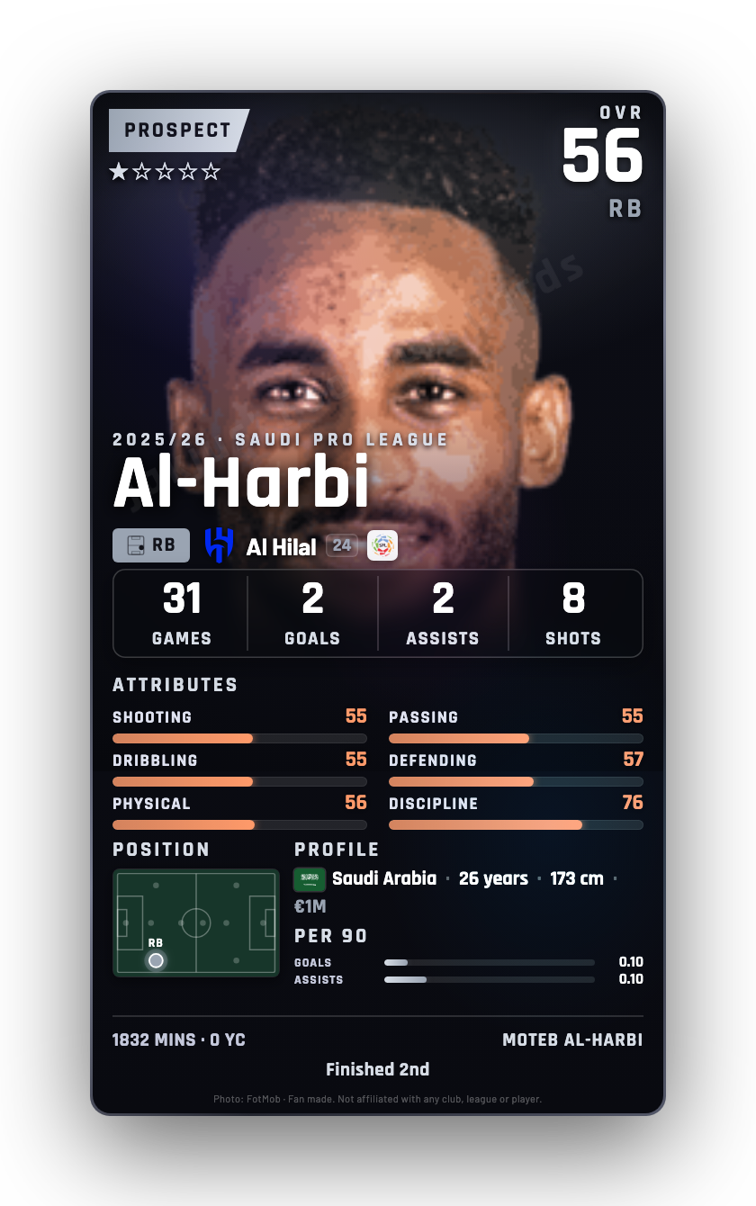 Al-Harbi