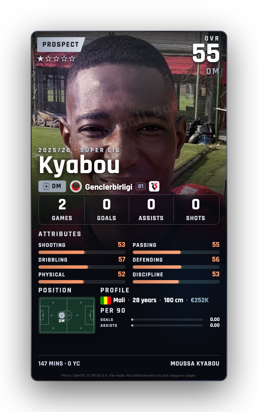 Kyabou